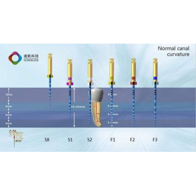 Ace rotative U-files Blue (SX, S1, S2, F1, F2, F3, F4, F5)